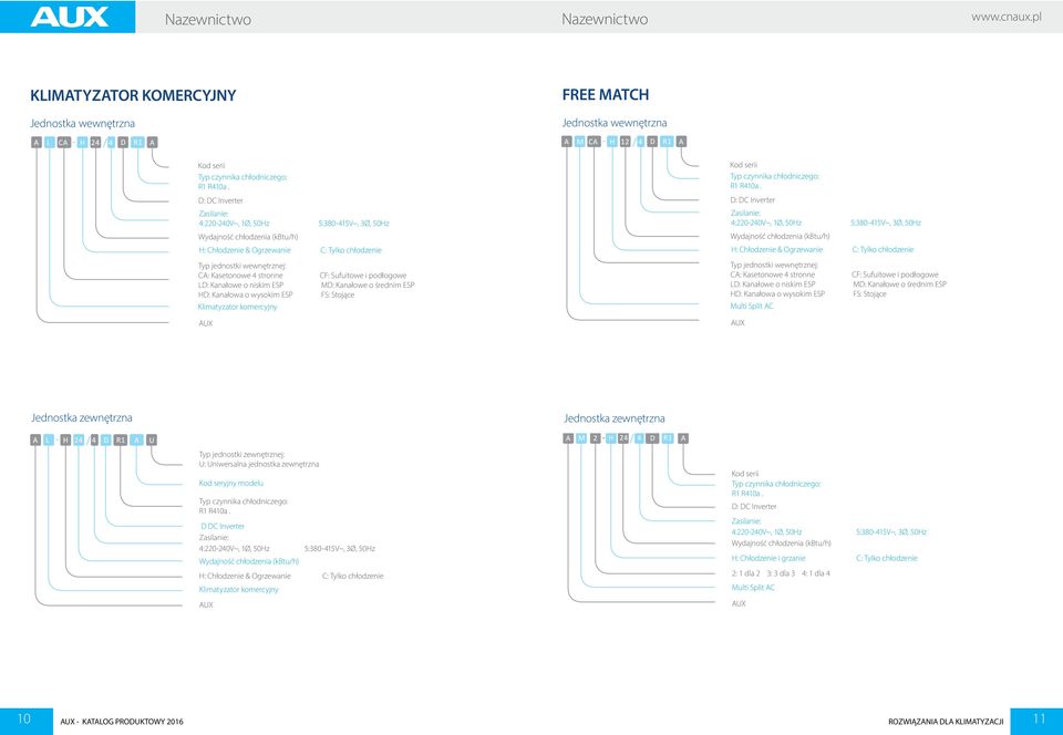 Kanałowe o niskim ESP HD: Kanałowa o wysokim ESP Klimatyzator komercyjny AUX CF: Sufuitowe i podłogowe MD: Kanałowe o średnim ESP FS: Stojące Kod serii Typ czynnika chłodniczego: R1 R410a.