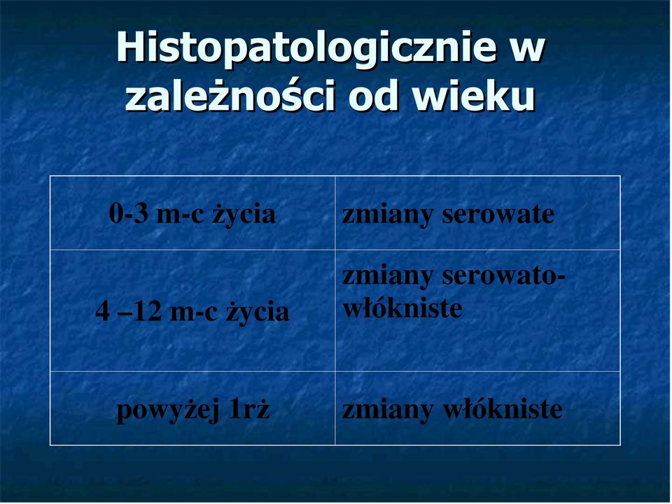 serowate 4 12 m-c życia zmiany