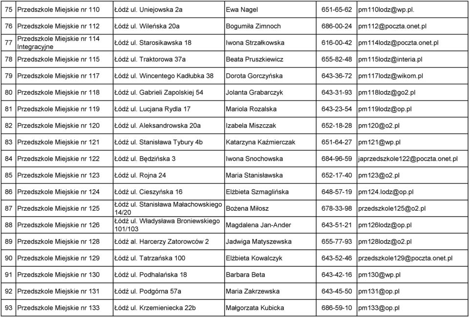 Traktorowa 37a Beata Pruszkiewicz 655-82-48 pm115lodz@interia.pl 79 Przedszkole Miejskie nr 117 Łódź ul. Wincentego Kadłubka 38 Dorota Gorczyńska 643-36-72 pm117lodz@wikom.