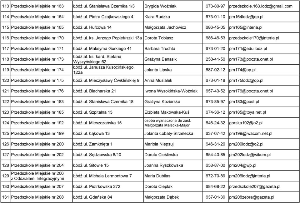 pl 116 Przedszkole Miejskie nr 170 Łódź ul. ks. Jerzego Popiełuszki 13a Dorota Tobiasz 686-46-53 przedszkole170@interia.pl 117 Przedszkole Miejskie nr 171 Łódź ul.