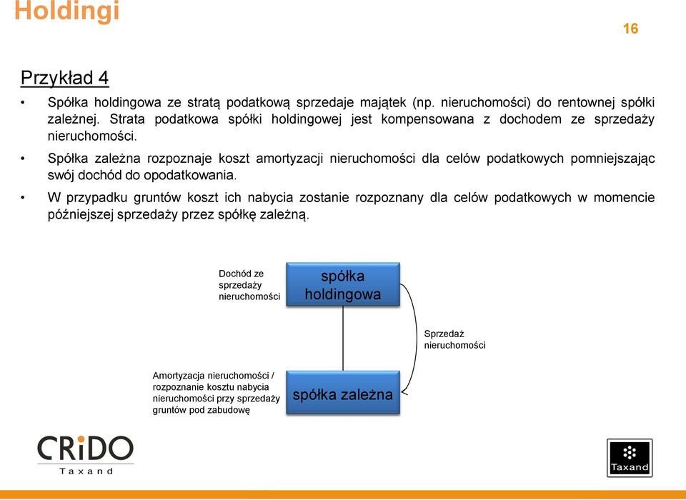 Spółka zależna rozpoznaje koszt amortyzacji nieruchomości dla celów podatkowych pomniejszając swój dochód do opodatkowania.