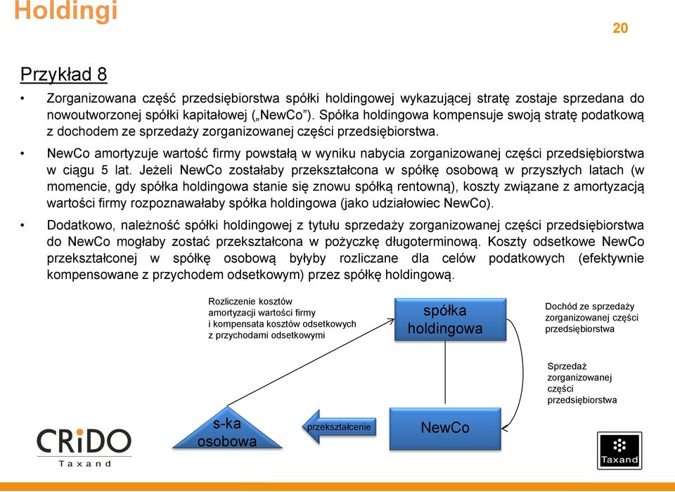 NewCo amortyzuje wartość firmy powstałą w wyniku nabycia zorganizowanej części przedsiębiorstwa w ciągu 5 lat.