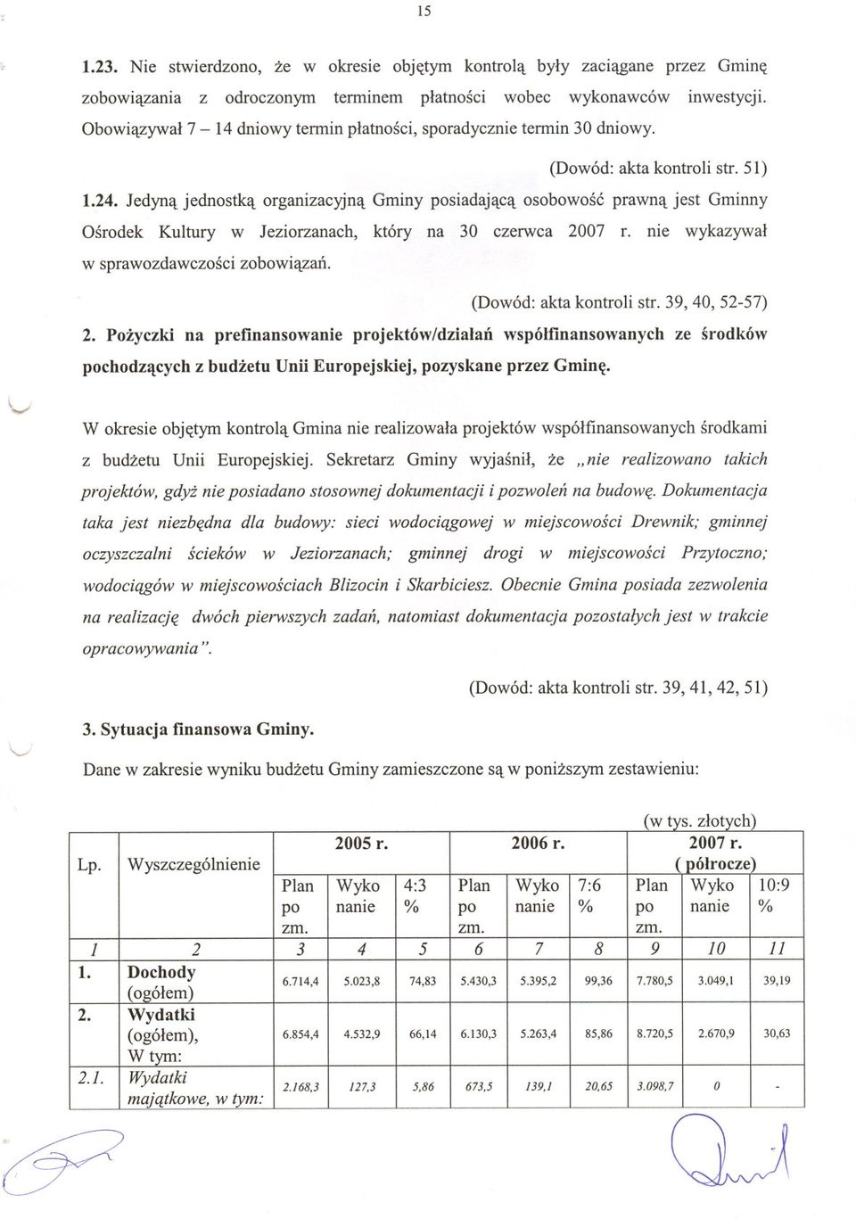 Jedyna jednostka organizacyjna Gminy posiadajaca osobowosc prawna jest Gminny Osrodek Kultury w Jeziorzanach, który na 30 czerwca 2007 r. nie wykazywal w sprawozdawczosci zobowiazan.