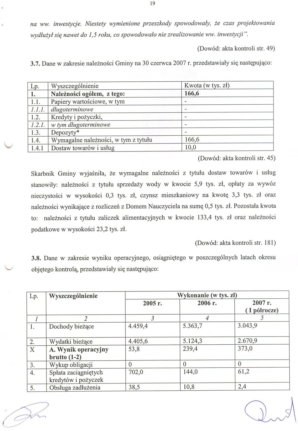 o Naleznosci Wyszczególnienie wartosciowe, i pozyczki, o2:ólem, zw te~o: tym Kwota Wymagalne Dostaw Depozyty* w tym dluf!oterminowe towarów naleznosci, i uslug w tym z tytulu -166,6 10,0 (w tys.