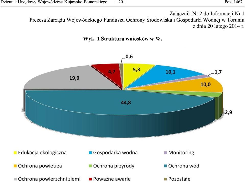 1467 Załącznik Nr 2 do