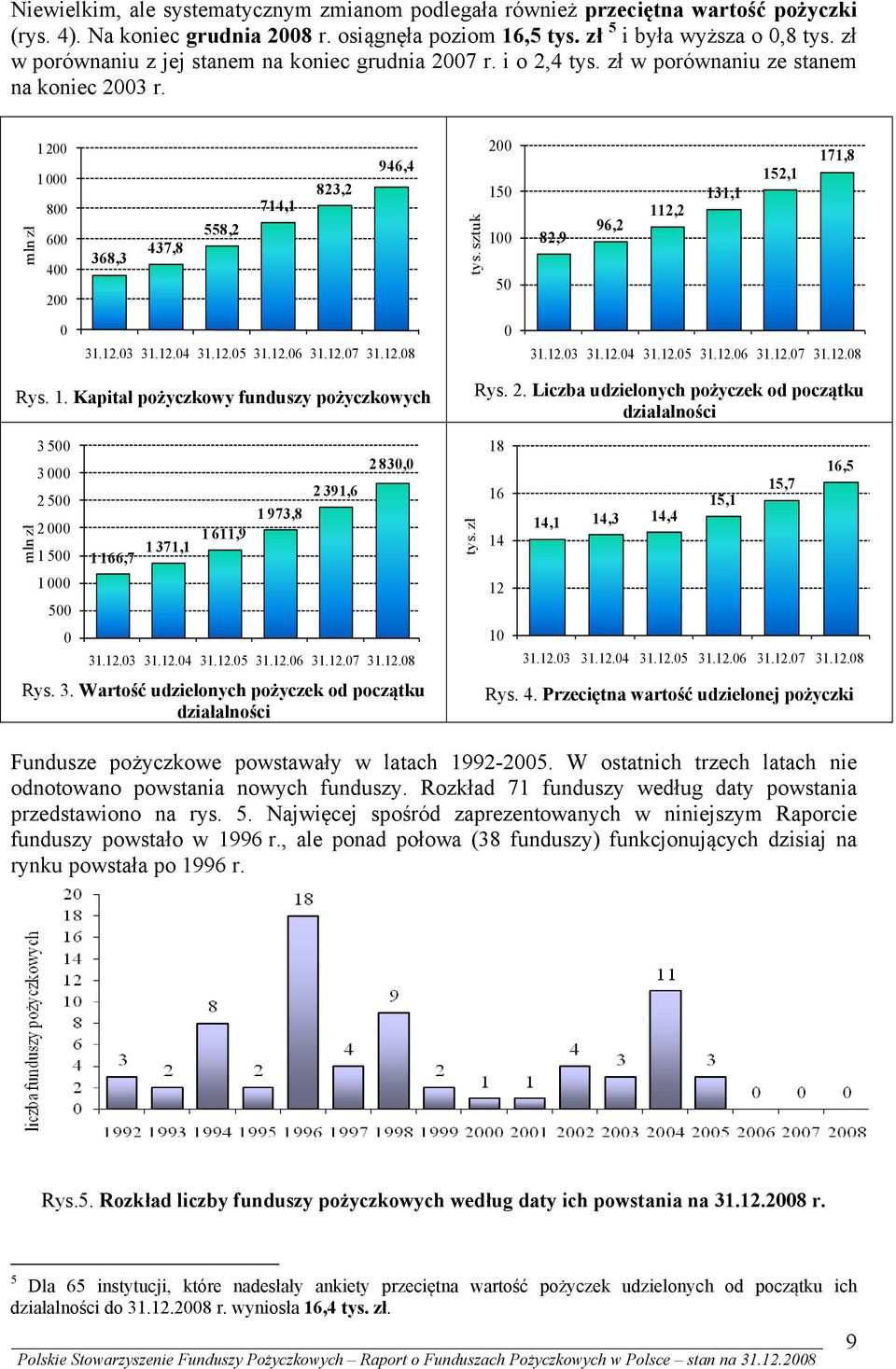 sztuk 200 150 100 50 82,9 96,2 112,2 131,1 152,1 171,8 0 31.12.03 31.12.04 31.12.05 31.12.06 31.12.07 31.12.08 0 31.12.03 31.12.04 31.12.05 31.12.06 31.12.07 31.12.08 Rys. 1. Kapitał pożyczkowy funduszy pożyczkowych mln zł 3 500 3 000 2 500 2 000 1 500 1 000 500 0 1 166,7 1 371,1 1 611,9 1 973,8 2 391,6 2 830,0 31.