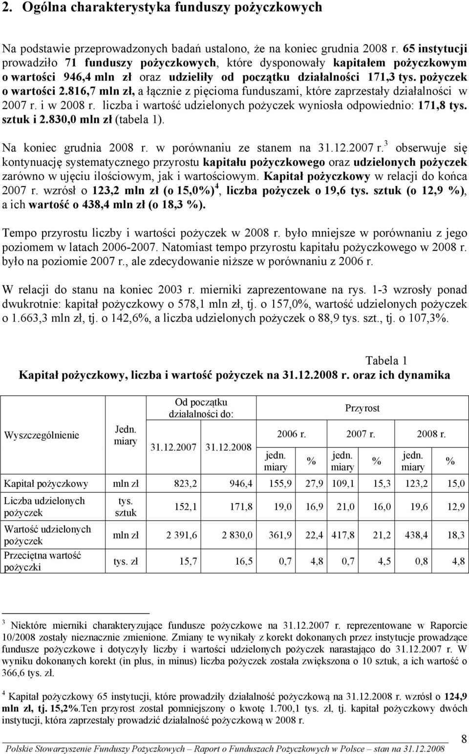 816,7 mln zł, a łącznie z pięcioma funduszami, które zaprzestały działalności w 2007 r. i w 2008 r. liczba i wartość udzielonych pożyczek wyniosła odpowiednio: 171,8 tys. sztuk i 2.