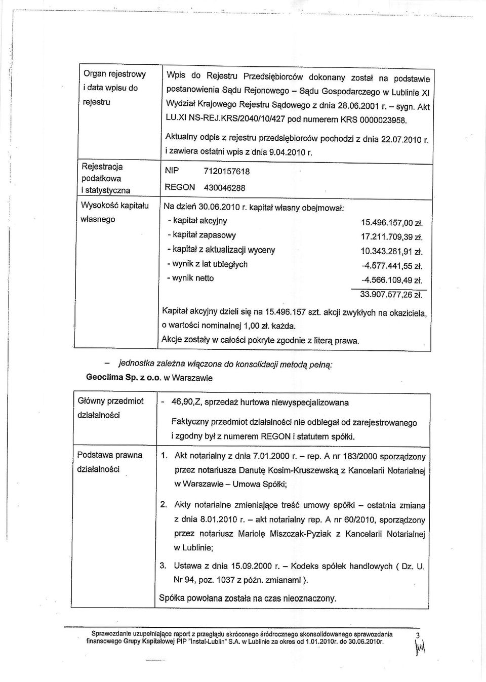 Aktuafny odpis z rejestru przedsiebiorcow pochodzi z dnia 22.07.20je r. i zawiera ostatni wpis z dnia 9.04.2010 r.