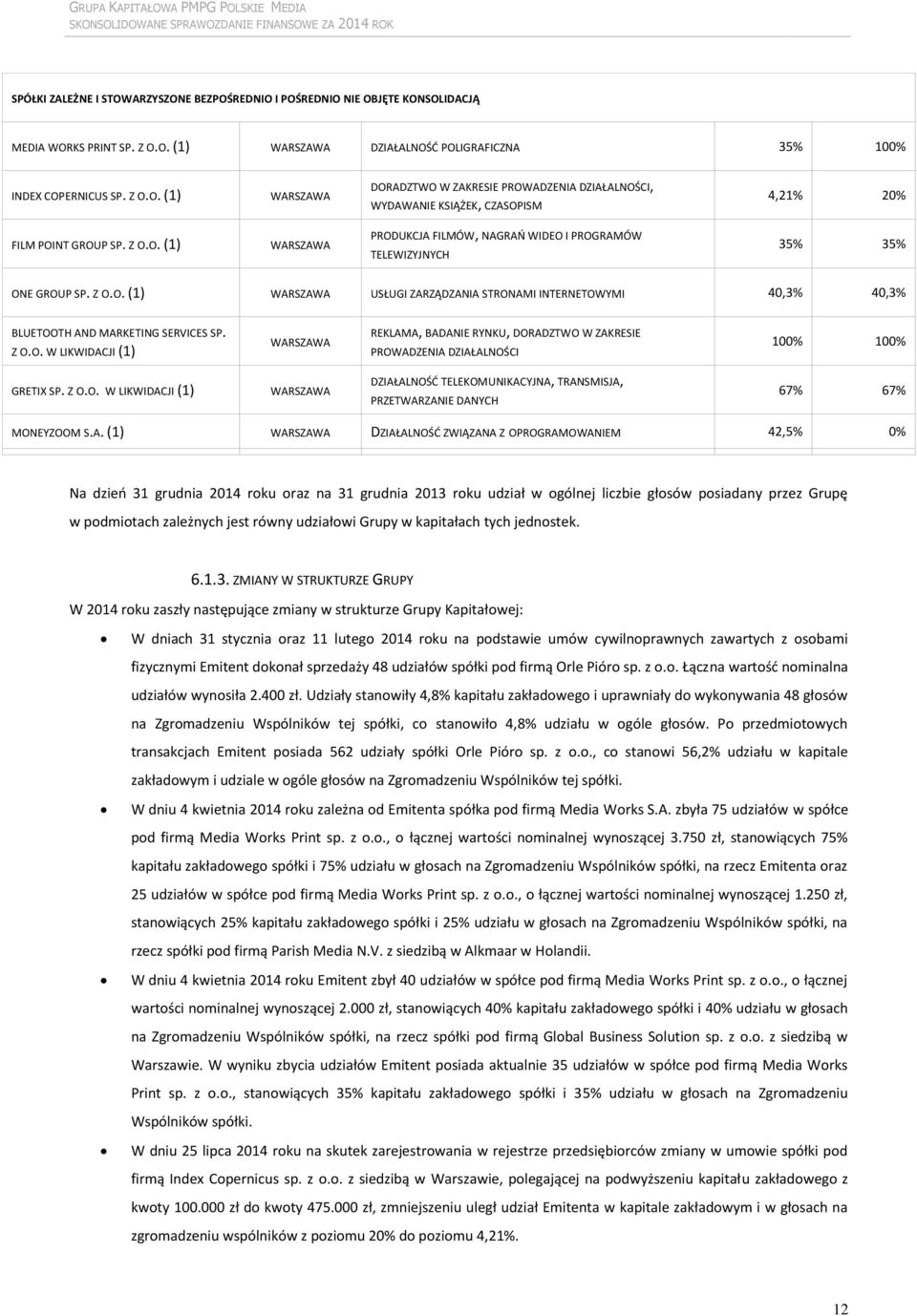 Z O.O. W LIKWIDACJI (1) WARSZAWA REKLAMA, BADANIE RYNKU, DORADZTWO W ZAKRESIE PROWADZENIA DZIAŁALNOŚCI 100% 100% GRETIX SP. Z O.O. W LIKWIDACJI (1) WARSZAWA DZIAŁALNOŚĆ TELEKOMUNIKACYJNA, TRANSMISJA, PRZETWARZANIE DANYCH 67% 67% MONEYZOOM S.