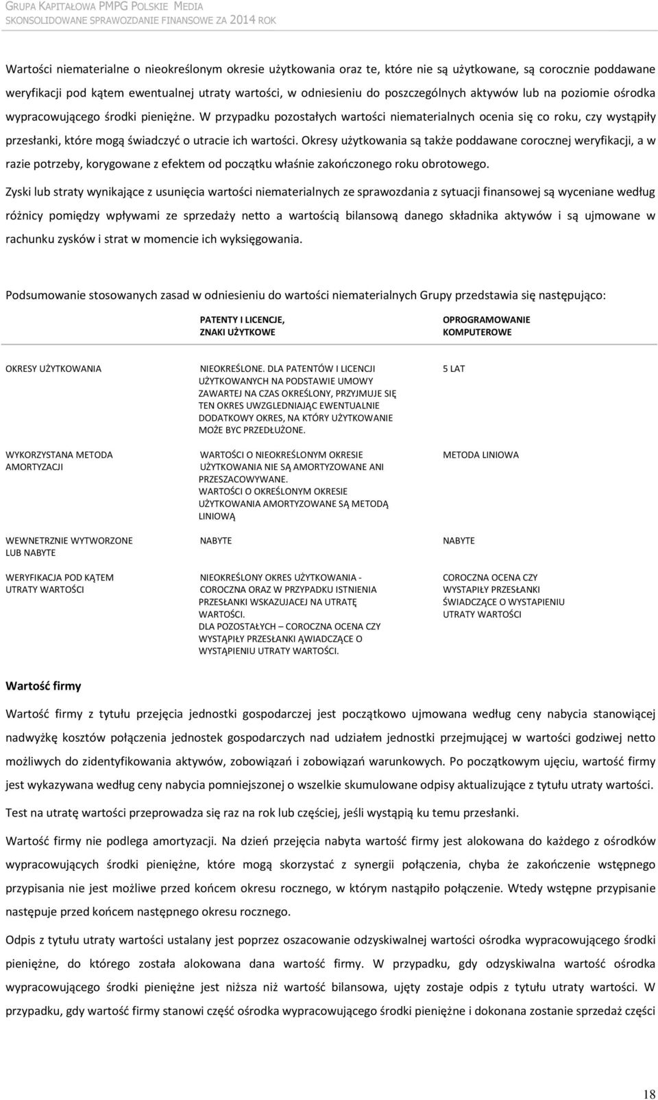 W przypadku pozostałych wartości niematerialnych ocenia się co roku, czy wystąpiły przesłanki, które mogą świadczyć o utracie ich wartości.