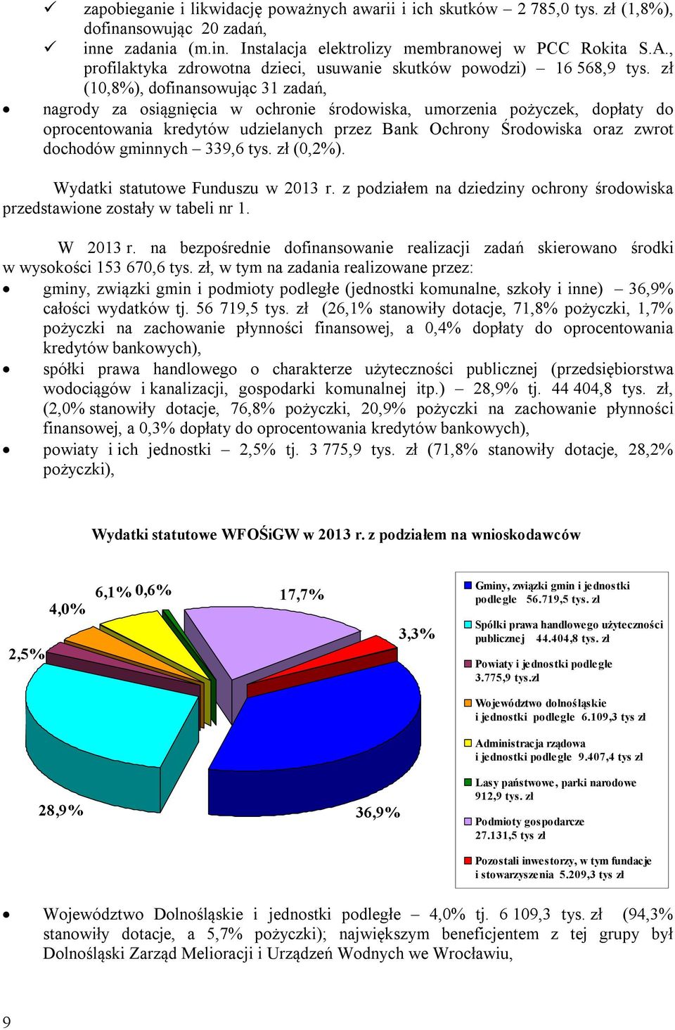 zł (10,8%), dofinansowując 31 zadań, nagrody za osiągnięcia w ochronie środowiska, umorzenia pożyczek, dopłaty do oprocentowania kredytów udzielanych przez Bank Ochrony Środowiska oraz zwrot dochodów