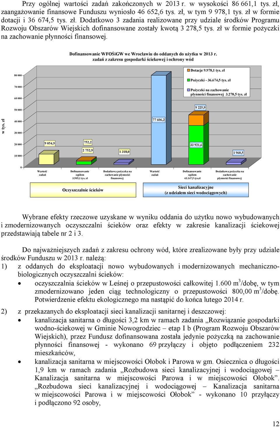 zł w formie pożyczki na zachowanie płynności finansowej. Dofinansowanie WFOŚiGW we Wrocławiu do oddanych do użytku w 2013 r.