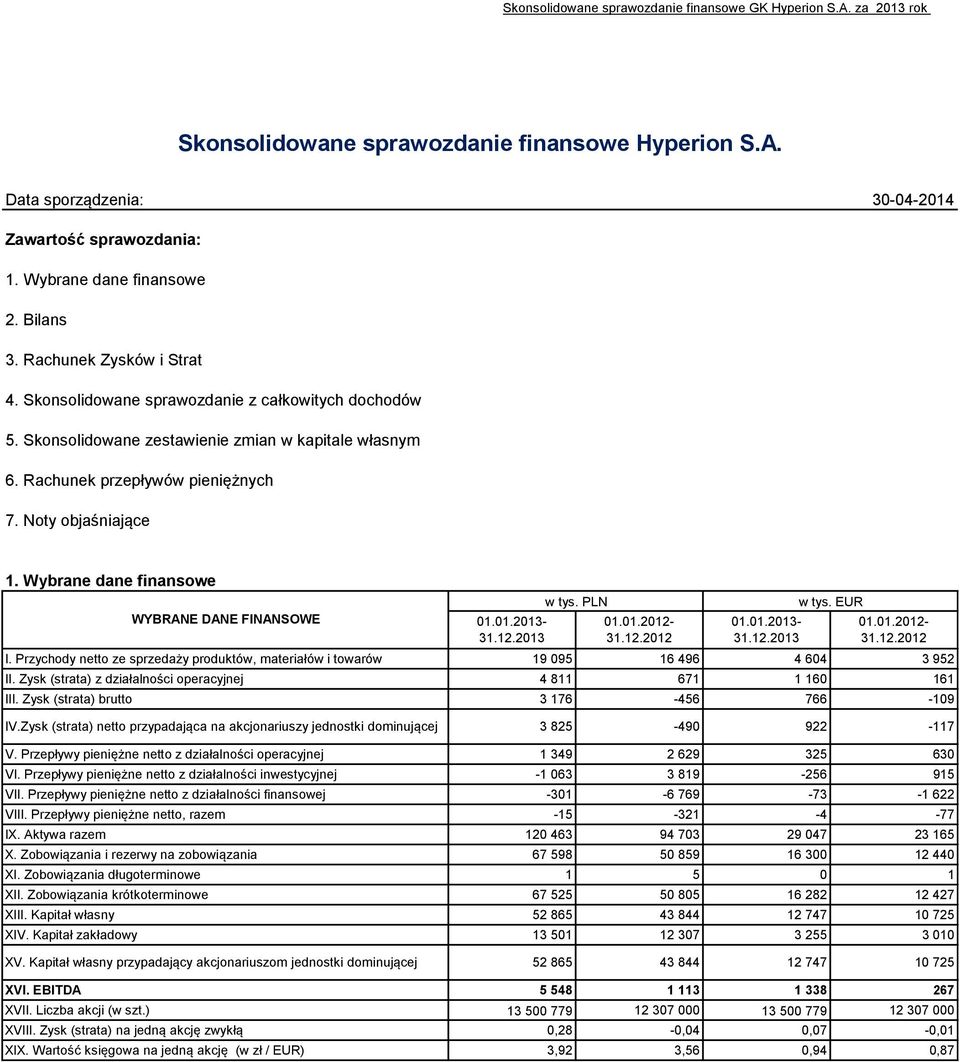 Rachunek przepływów pieniężnych 7. Noty objaśniające 1. Wybrane dane finansowe WYBRANE DANE FINANSOWE 01.01.2013-31.12.2013 w tys. PLN 01.01.2012-31.12.2012 01.01.2013-31.12.2013 w tys. EUR 01.01.2012-31.12.2012 I.