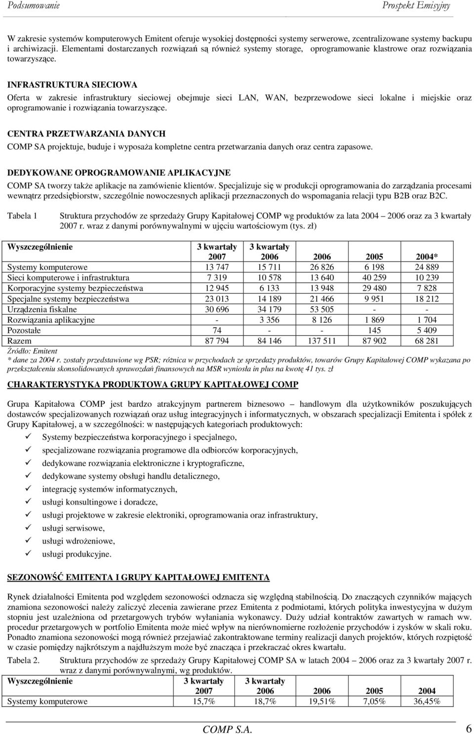 INFRASTRUKTURA SIECIOWA Oferta w zakresie infrastruktury sieciowej obejmuje sieci LAN, WAN, bezprzewodowe sieci lokalne i miejskie oraz oprogramowanie i rozwiązania towarzyszące.