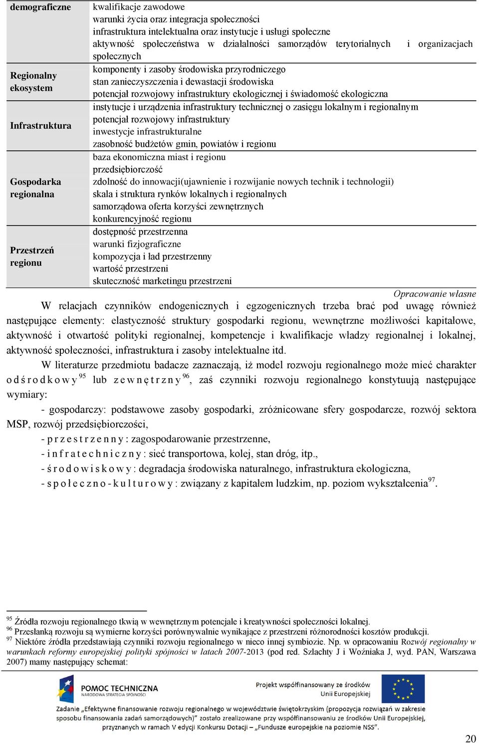 dewastacji środowiska potencjał rozwojowy infrastruktury ekologicznej i świadomość ekologiczna instytucje i urządzenia infrastruktury technicznej o zasięgu lokalnym i regionalnym potencjał rozwojowy