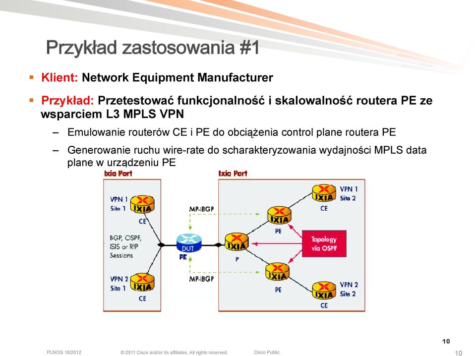 Emulowanie routerów CE i PE do obciążenia control plane routera PE