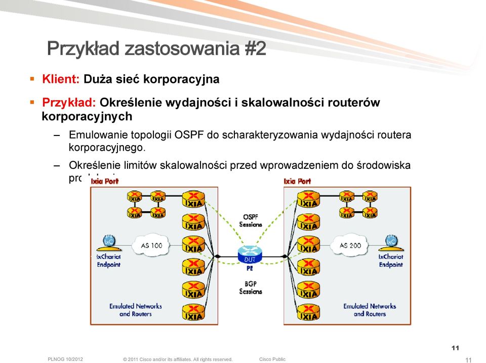 scharakteryzowania wydajności routera korporacyjnego.