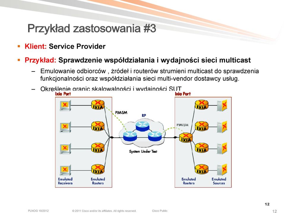 strumieni multicast do sprawdzenia funkcjonalności oraz współdziałania