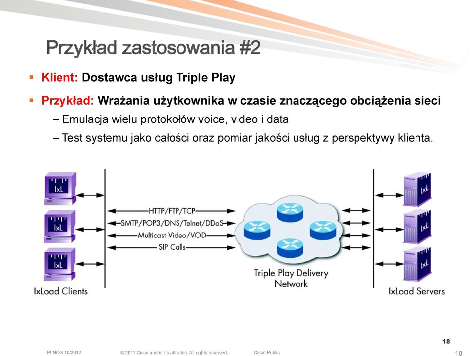 wielu protokołów voice, video i data Test systemu jako