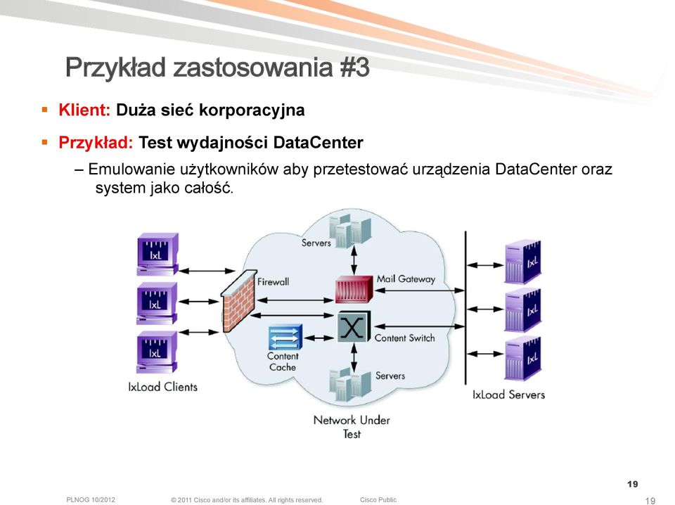 użytkowników aby przetestować urządzenia