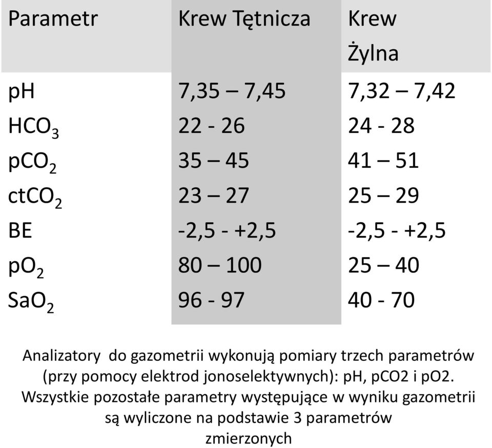 wykonują pomiary trzech parametrów (przy pomocy elektrod jonoselektywnych): ph, pco2 i po2.