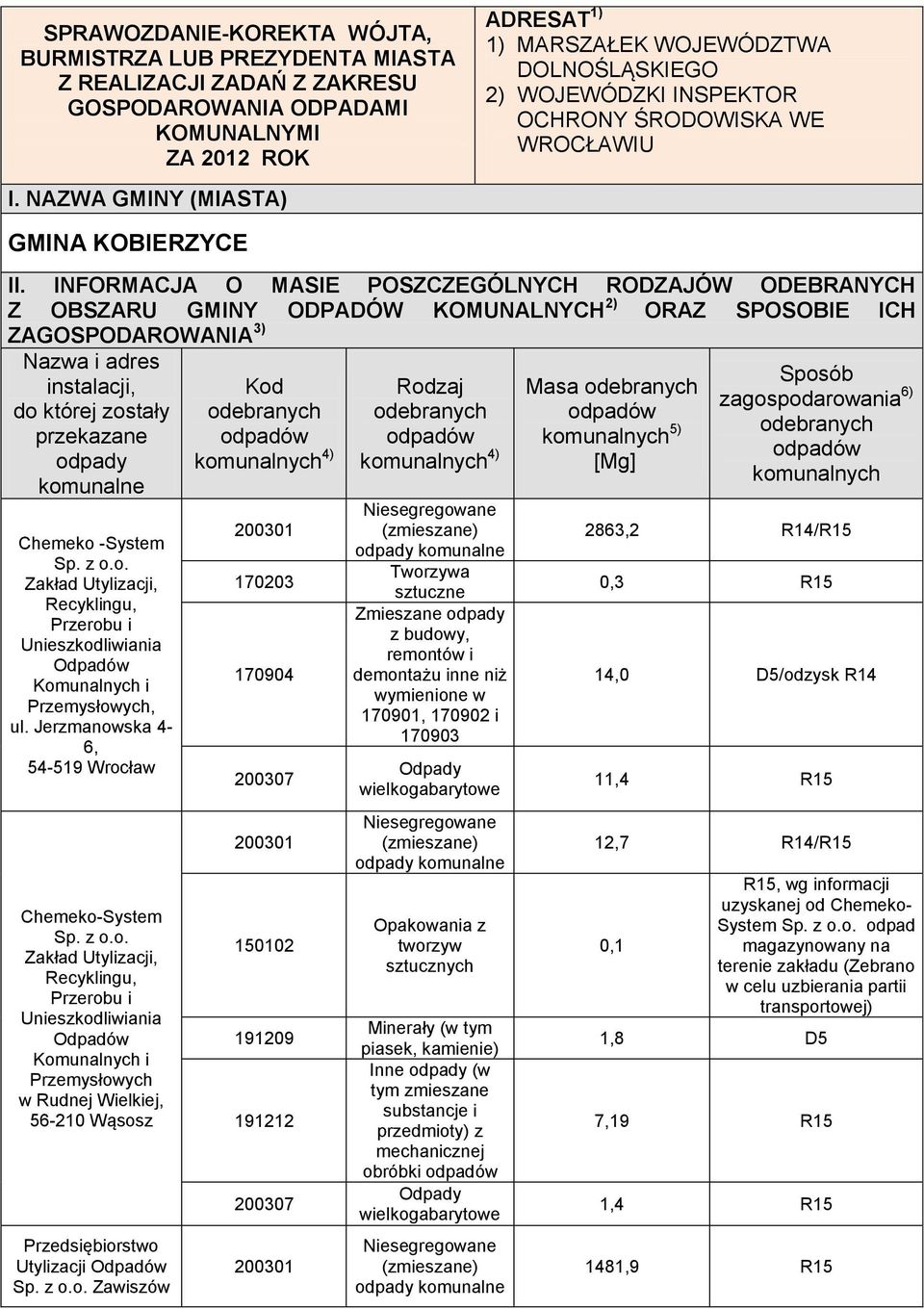 INFORMACJA O MASIE POSZCZEGÓLNYCH RODZAJÓW ODEBRANYCH Z OBSZARU GMINY ODPADÓW KOMUNALNYCH 2) ORAZ SPOSOBIE ICH ZAGOSPODAROWANIA 3) Nazwa i adres instalacji, do której zostały przekazane odpady