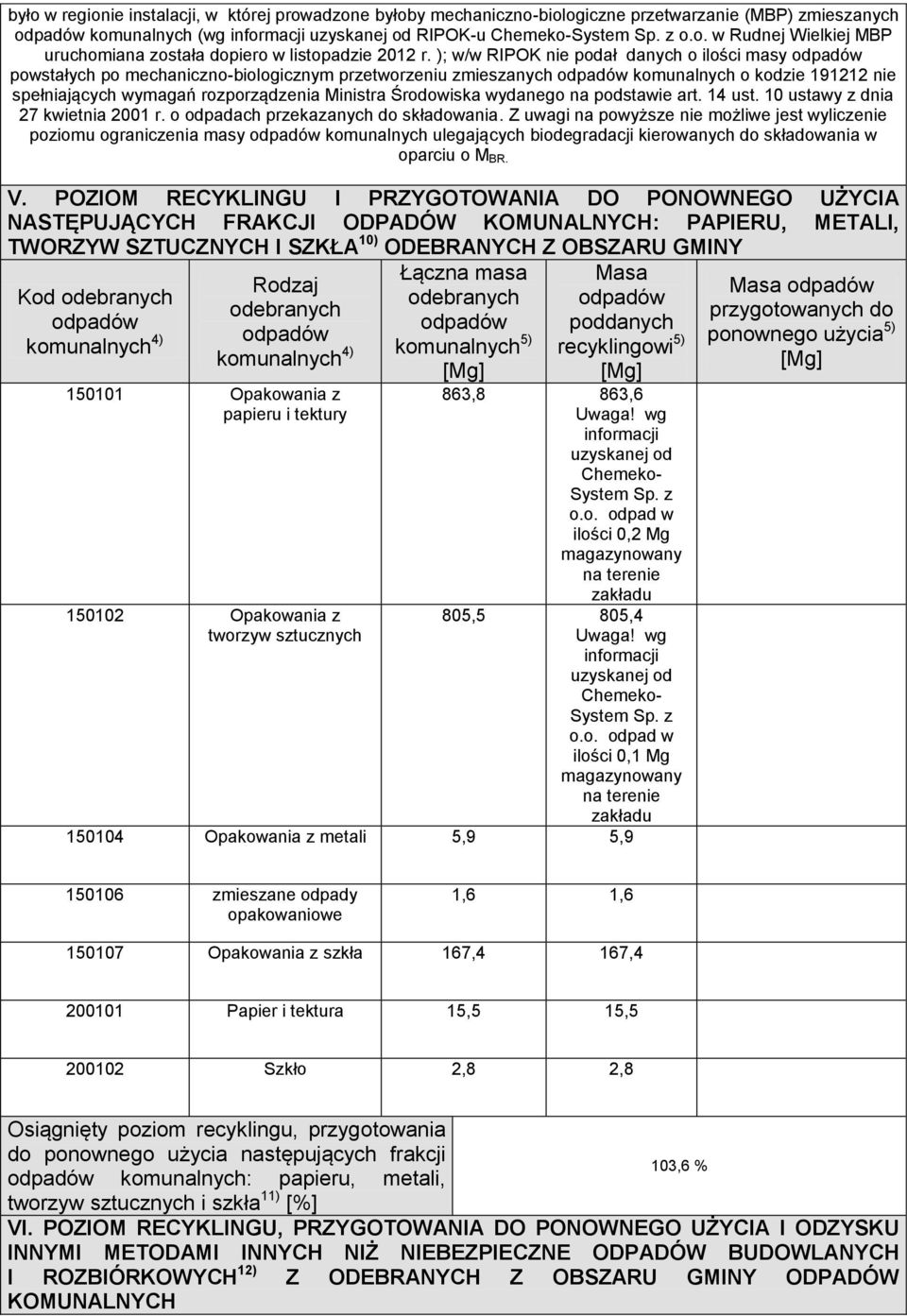 podstawie art. 14 ust. 10 ustawy z dnia 27 kwietnia 2001 r. o odpadach przekazanych do składowania.