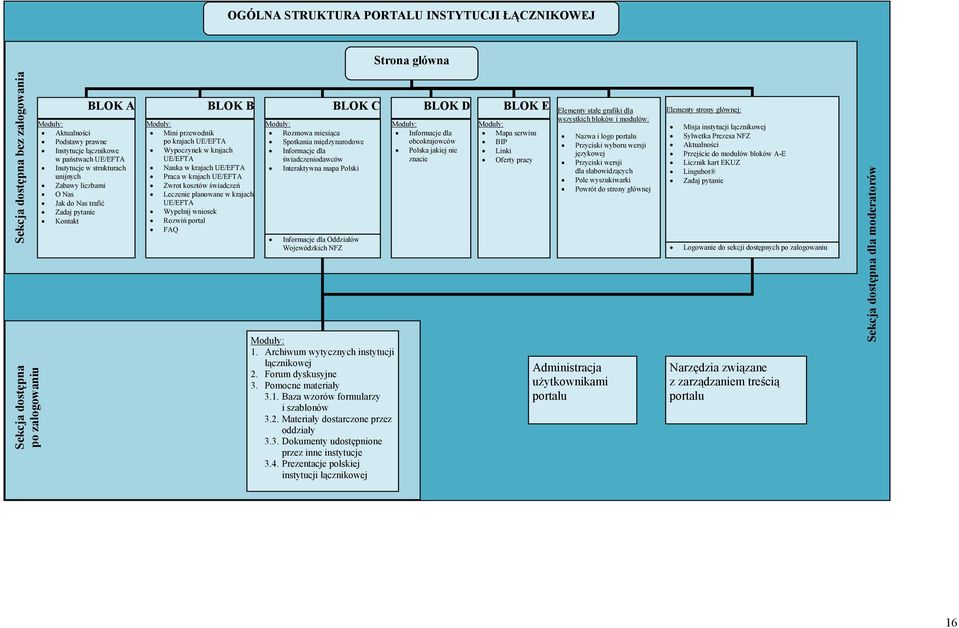 krajach UE/EFTA Nauka w krajach UE/EFTA Praca w krajach UE/EFTA Zwrot kosztów świadczeń Leczenie planowane w krajach UE/EFTA Wypełnij wniosek Rozwiń portal FAQ Moduły: Rozmowa miesiąca Spotkania