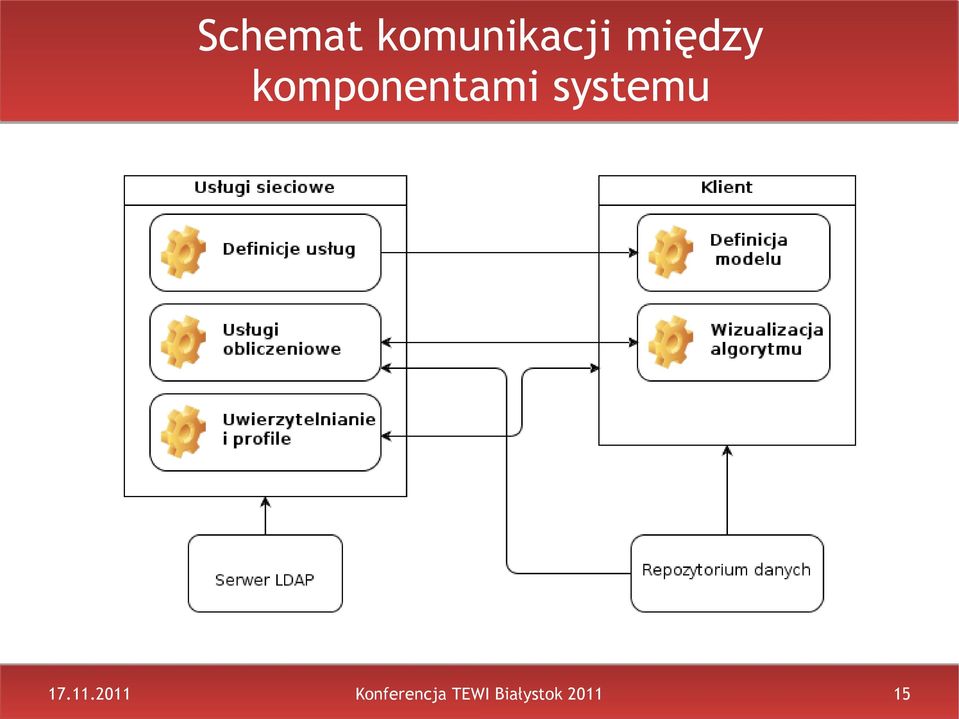 systemu Konferencja