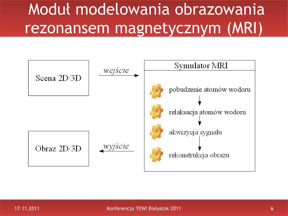 magnetycznym (MRI)