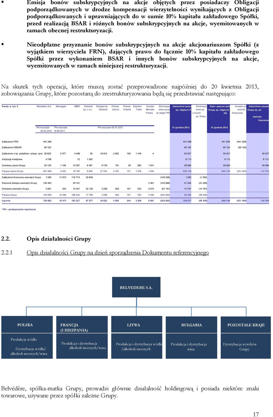 Nieodpłatne przyznanie bonów subskrypcyjnych na akcje akcjonariuszom Spółki (z wyjątkiem wierzyciela FRN), dających prawo do łącznie 10% kapitału zakładowego Spółki przez wykonaniem BSAR i innych