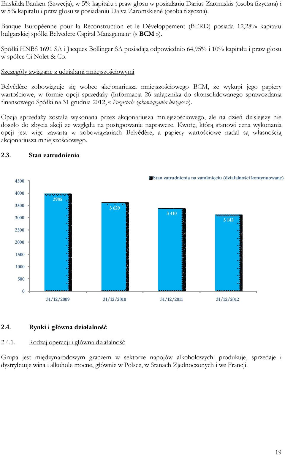 Spółki HNBS 1691 SA i Jacques Bollinger SA posiadają odpowiednio 64,95% i 10% kapitału i praw głosu w spółce Ci Nolet & Co.