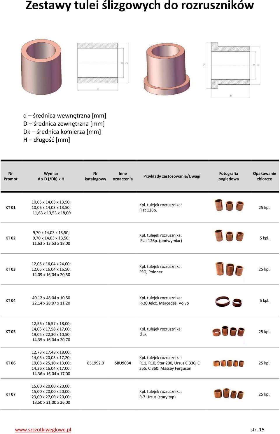 (podwymiar) KT 03 12,05 x 16,04 x 24,00; 12,05 x 16,04 x 16,50; 14,09 x 16,04 x 20,50 FSO, Polonez 2 KT 04 40,12 x 48,04 x 10,50 22,14 x 28,07 x 11,20 R-20 Jelcz, Mercedes, Volvo KT 05 12,56 x 16,57