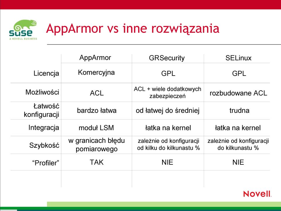 granicach błędu pomiarowego ACL + wiele dodatkowych zabezpieczeń zależnie od konfiguracji od kilku do