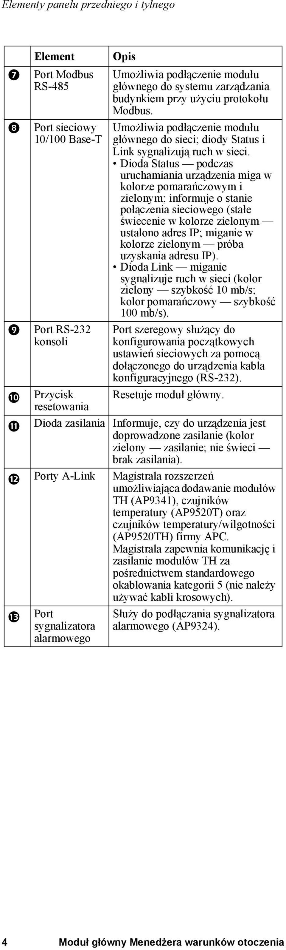 Dioda Status podczas uruchamiania urządzenia miga w kolorze pomarańczowym i zielonym; informuje o stanie połączenia sieciowego (stałe świecenie w kolorze zielonym ustalono adres IP; miganie w kolorze