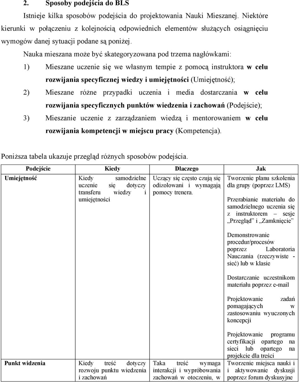 procedur/procesów poprzez Laboratoria Nauczania (rzeczywiste - ) lub w klasie Dostarczanie uczestnikom poprzez e-mail Punkt