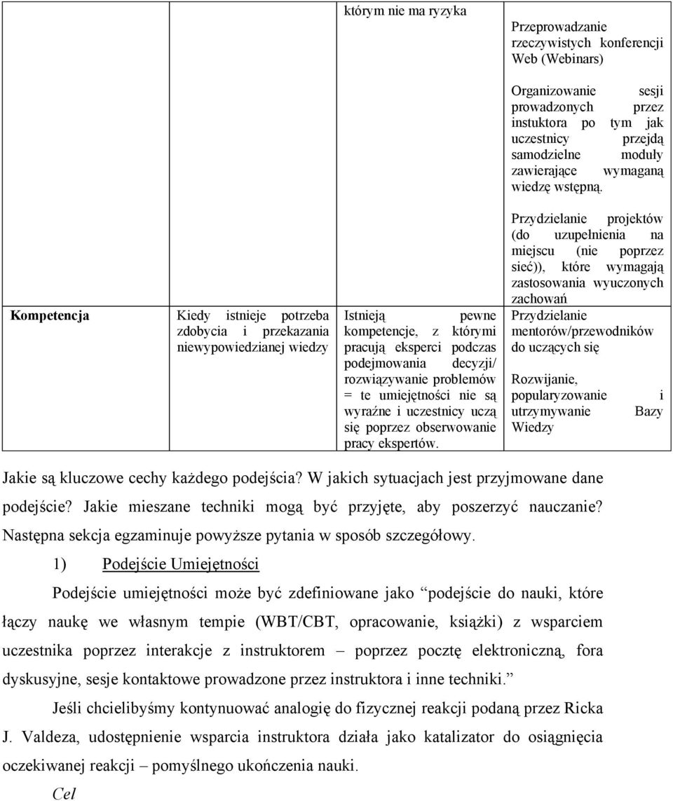 decyzji/ = Przydzielanie projektów ( ) Rozwijanie, popularyzowanie