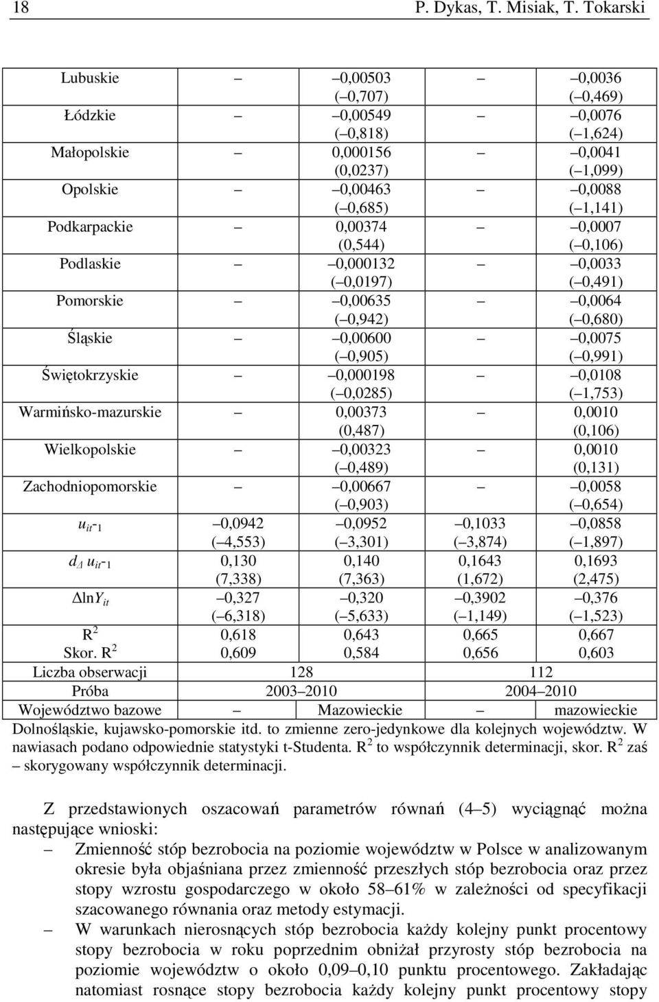 0,00374 (0,544) 0,0007 ( 0,106) Podlaskie 0,000132 ( 0,0197) 0,0033 ( 0,491) Pomorskie 0,00635 ( 0,942) 0,0064 ( 0,680) Śląskie 0,00600 ( 0,905) 0,0075 ( 0,991) Świętokrzyskie 0,000198 ( 0,0285)