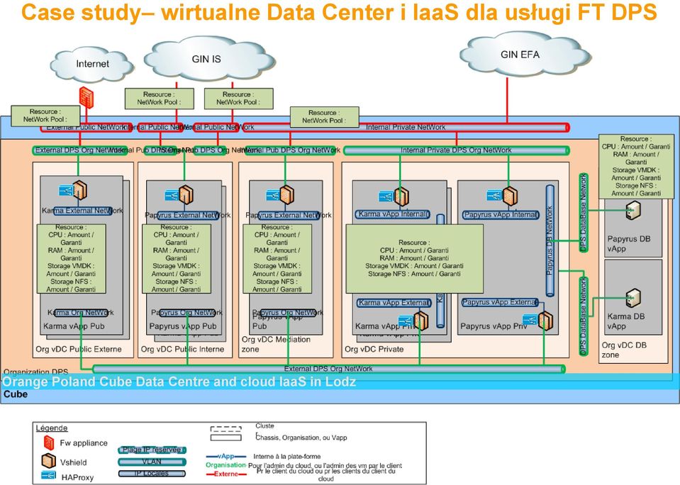 DPS Orange Poland Cube Data