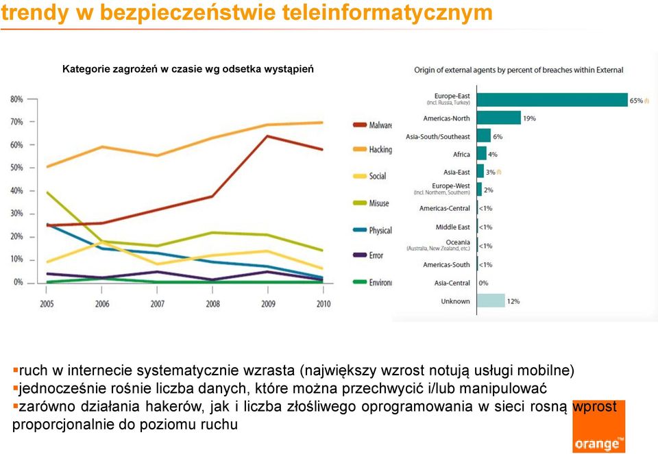 jednocześnie rośnie liczba danych, które można przechwycić i/lub manipulować zarówno