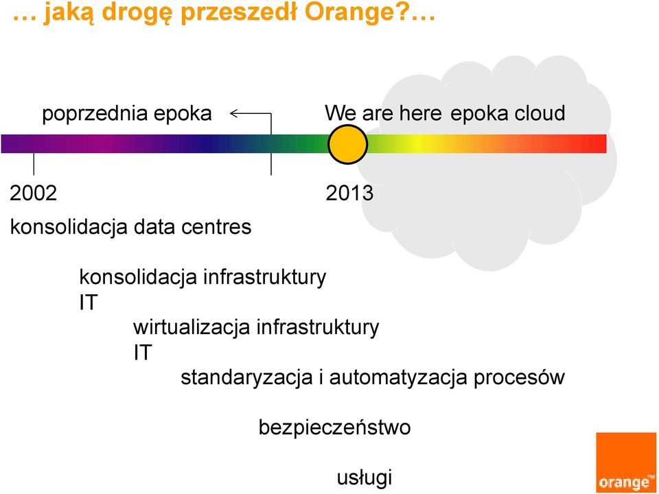 konsolidacja data centres 2013 konsolidacja