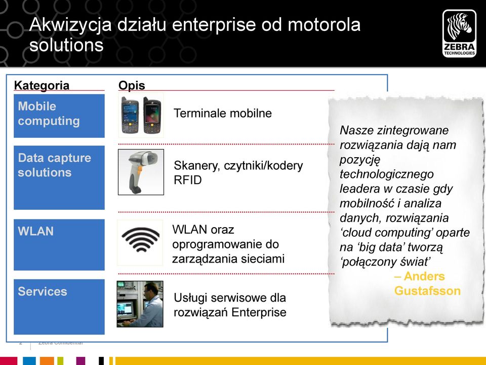 sieciami Usługi serwisowe dla rozwiązań Enterprise Nasze zintegrowane rozwiązania dają nam pozycję technologicznego