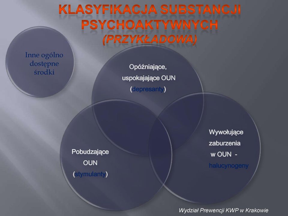 (depresanty) Pobudzające OUN