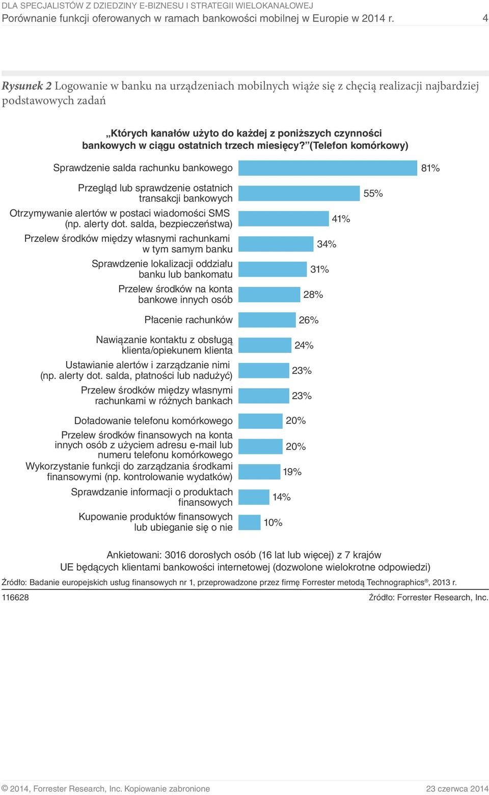 trzech miesięcy? (Telefon komórkowy) Sprawdzenie salda rachunku bankowego 81% Przegląd lub sprawdzenie ostatnich transakcji bankowych Otrzymywanie alertów w postaci wiadomości SMS (np. alerty dot.