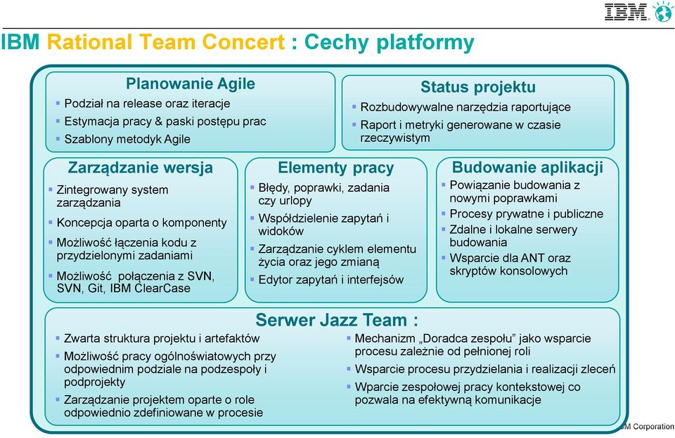 Możliwość połączenia z SVN, SVN, Git, IBM ClearCase Elementy pracy Błędy, poprawki, zadania czy urlopy Współdzielenie zapytań i widoków Zarządzanie cyklem elementu życia oraz jego zmianą Edytor