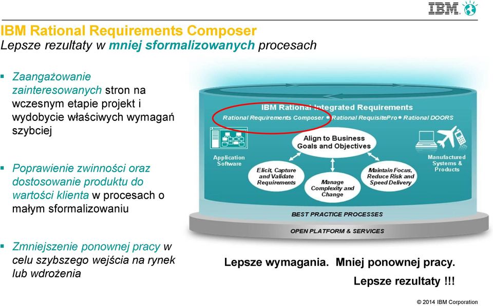 zwinności oraz dostosowanie produktu do wartości klienta w procesach o małym sformalizowaniu Zmniejszenie