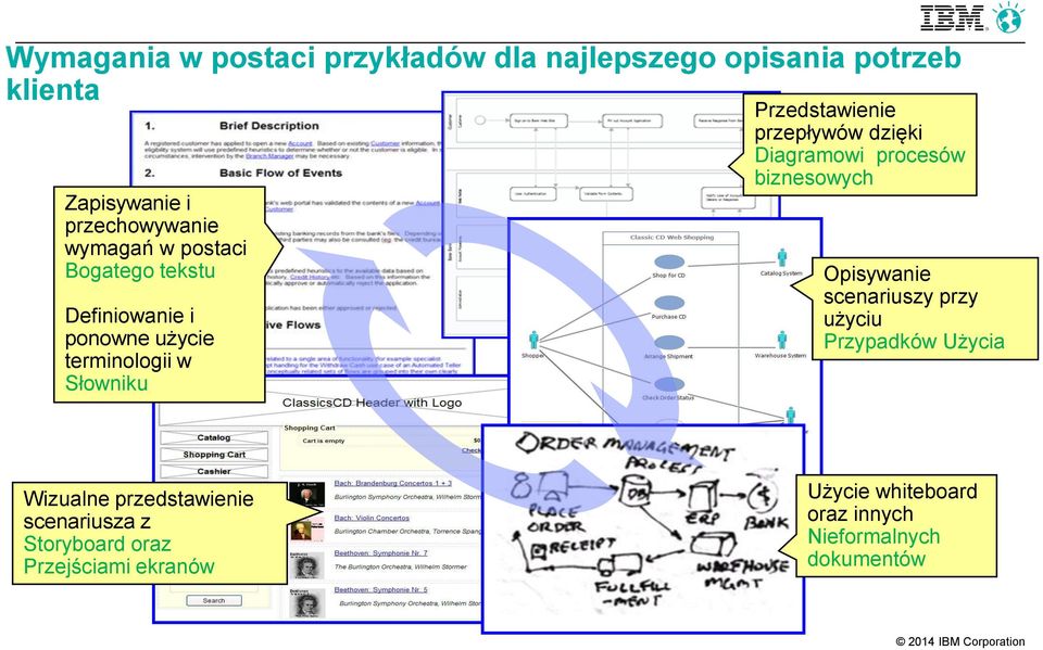 użycie terminologii w Słowniku biznesowych Opisywanie scenariuszy przy użyciu Przypadków Użycia Wizualne