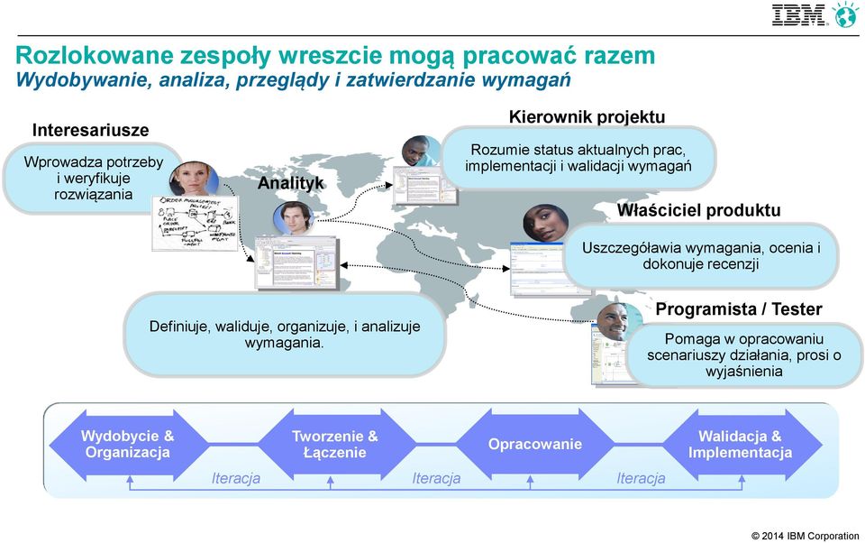 Uszczegóławia wymagania, ocenia i dokonuje recenzji Definiuje, waliduje, organizuje, i analizuje wymagania.