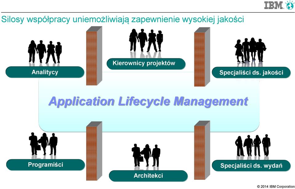 Specjaliści ds.