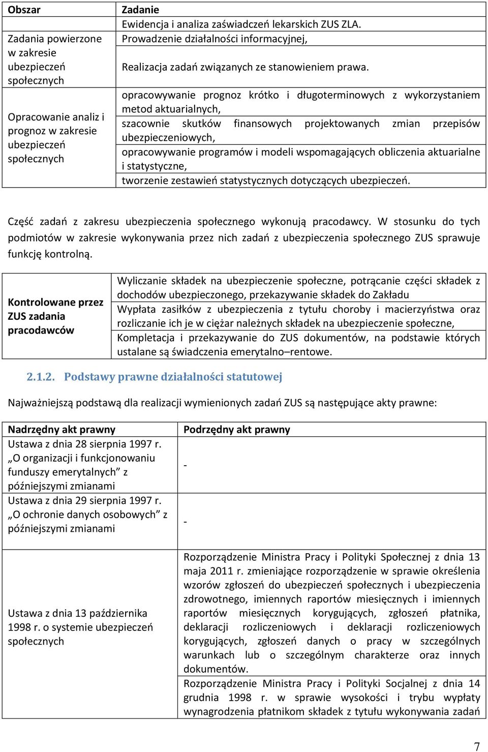 opracowywanie prognoz krótko i długoterminowych z wykorzystaniem metod aktuarialnych, szacownie skutków finansowych projektowanych zmian przepisów ubezpieczeniowych, opracowywanie programów i modeli